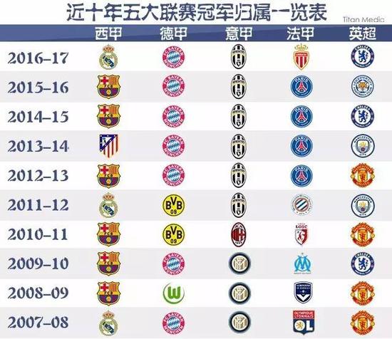 伤病累积的